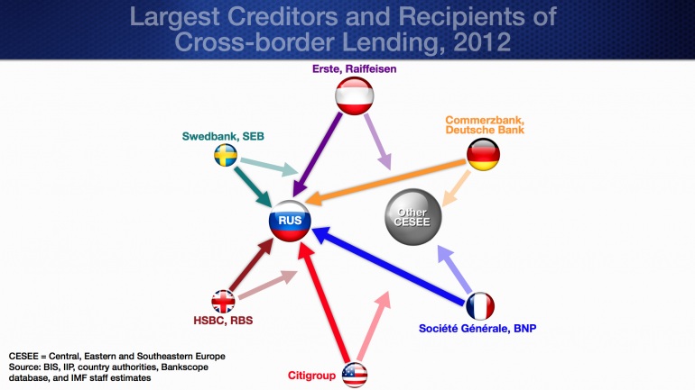 Europe could feel the pain of Russian sanctions Graph for Europe could feel the pain of Russian sanctions